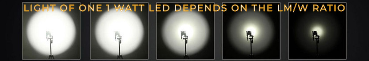 What is Luminous efficiency of LED light fixtures