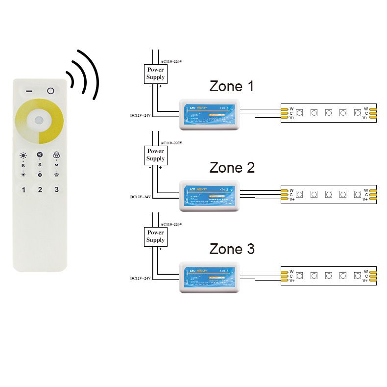 ILED-DM2 B Dual Color Controller and Remoter 3 Zones Dual Color Controller and Remoter 3 Zones