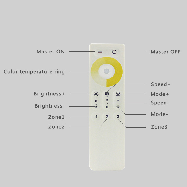 ILED-DM2 B Dual Color Controller and Remoter 3 Zones Dual Color Controller and Remoter 3 Zones