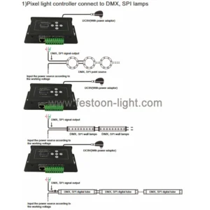 DMX Pixel Controller for RGB RGBW with RJ45 XLR