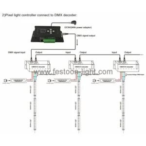 DMX Pixel Controller for RGB RGBW with RJ45 XLR