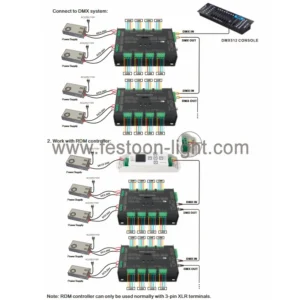 DMX Decoder RDM PWM RGB RGBW