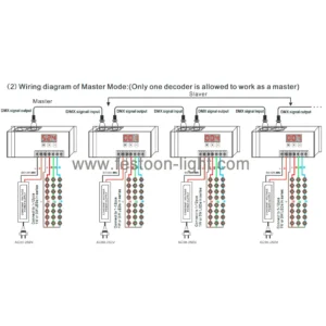 FEL-CD23 350mA DMX512 Decoder Constant Current CC 350mA 3 CH