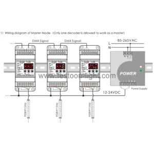 FEL-CD263 4CH Decoder DMX 512 RGBW DIN Rail for Colorful Strip Light