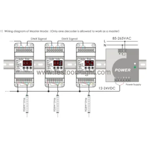 FEL-CD264 5 CH DMX Decoder 512 RGBWW DIN Rail