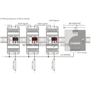 FEL-CD264 5 CH DMX Decoder 512 RGBWW DIN Rail