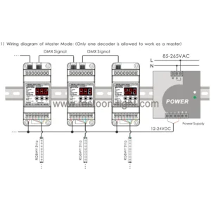 FEL-CD267 DMX512 Decoder 4 Channel RGBW DIN Rail with RJ45