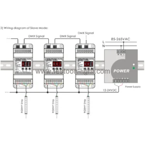 FEL-CD267 DMX512 Decoder 4 Channel RGBW DIN Rail with RJ45
