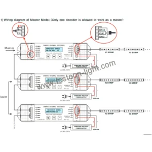 DMX SPI Decoder DMX512 Signal to SPI